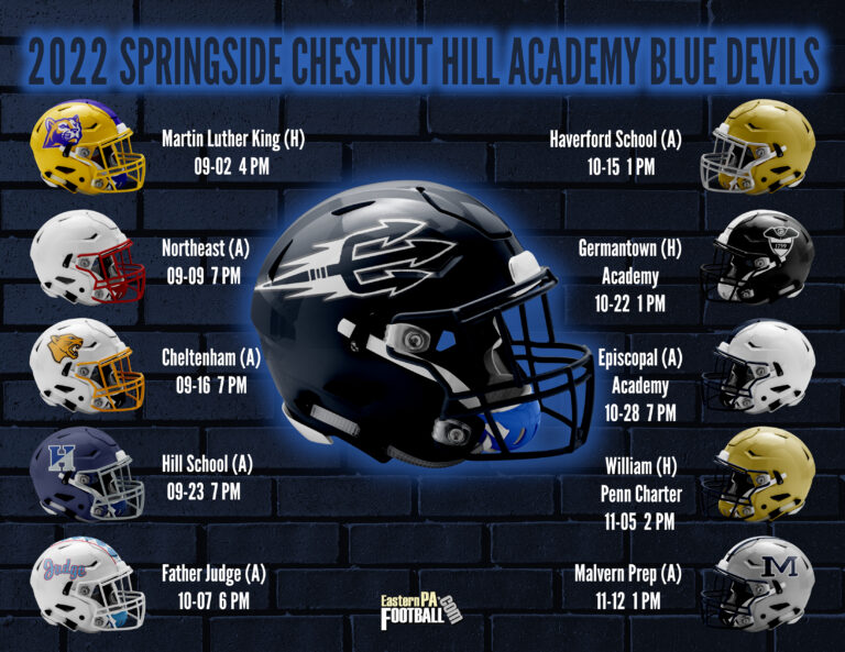 2022 Team Preview Springside Chestnut Hill Academy (InterAc)