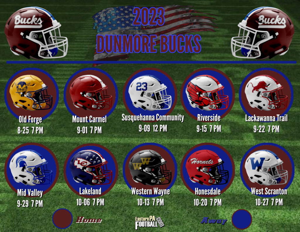 2023 Team Preview Dunmore Bucks