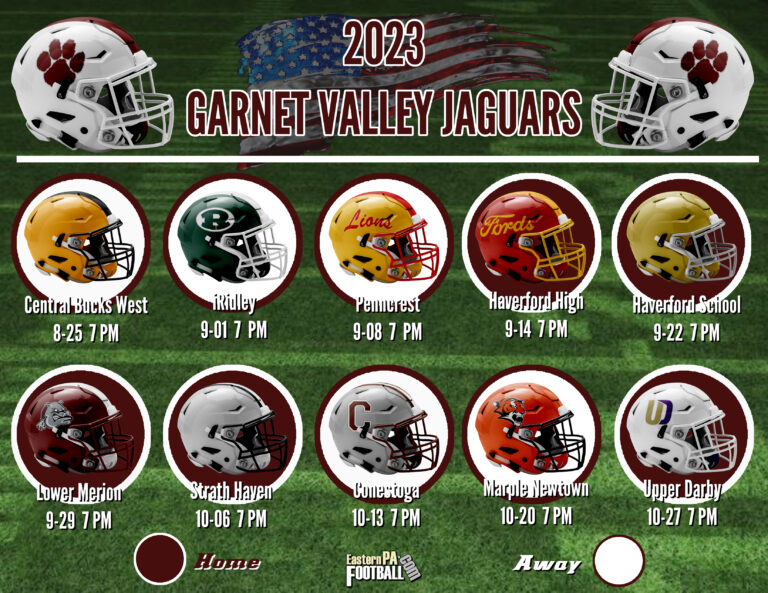 2023 Team Preview Valley Jaguars