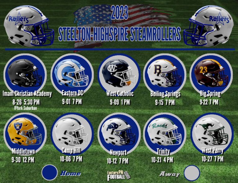 2023 Team Preview SteeltonHighspire Rollers