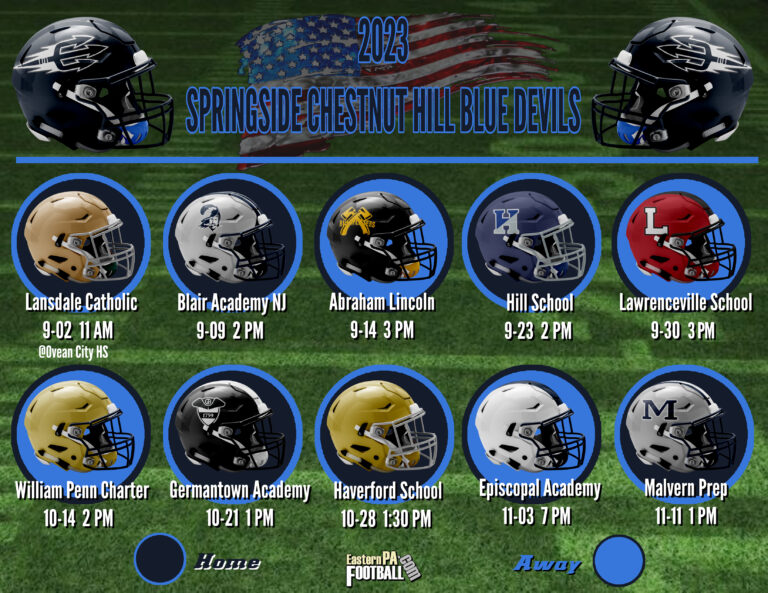 2023 Team Preview Springside Chestnut Hill Academy Blue Devils